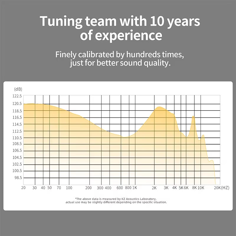 ZS10 PRO X HIFI Bass Metal Hybrid In-Ear Earphone Sport Noise Cancelling Headset Earbuds  ZSN PRO AS16 PRO AS12 ZSX ZEX