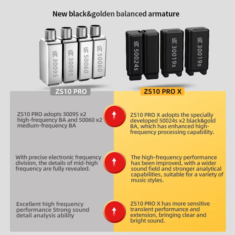 ZS10 PRO X HIFI Bass Metal Hybrid In-Ear Earphone Sport Noise Cancelling Headset Earbuds  ZSN PRO AS16 PRO AS12 ZSX ZEX