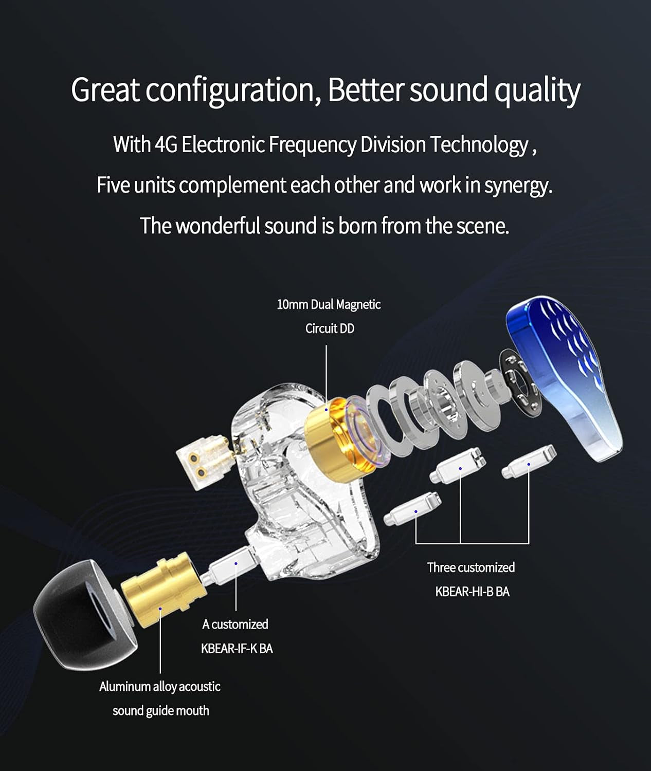 KBEAR Robin in Ear Monitors, Stereo Wired Earphones, Powerful Resolution 1DD+4BA Hybrid Hifi Earphone Earbuds, Noise Isolating In-Ear Earphones with Detachable Cable 0.78Mm 2Pin (No Mic, Blue)……