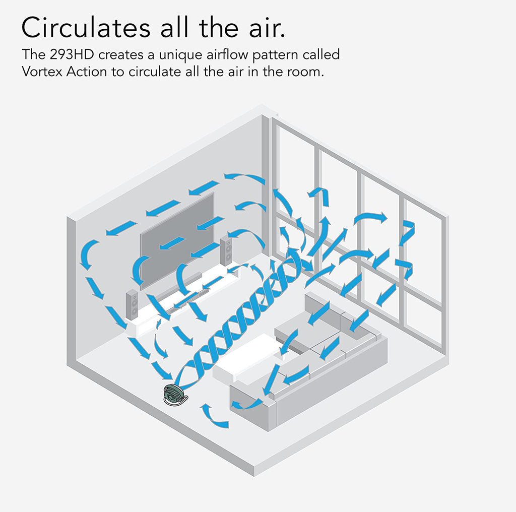 293 Large Heavy Duty Shop Fan, 3 Speed Electric Fan, High Impact Casing, Ip54-Rated Motor, Whole Room Air Circulator, Pivoting Head, Carry Handle, 16” Floor Fan for Bedroom and Garage, Green